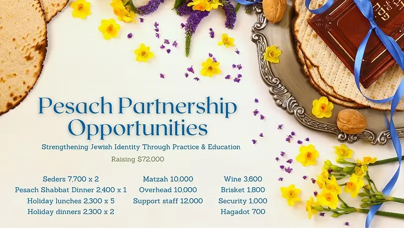Pesach Candle Lighting Times: