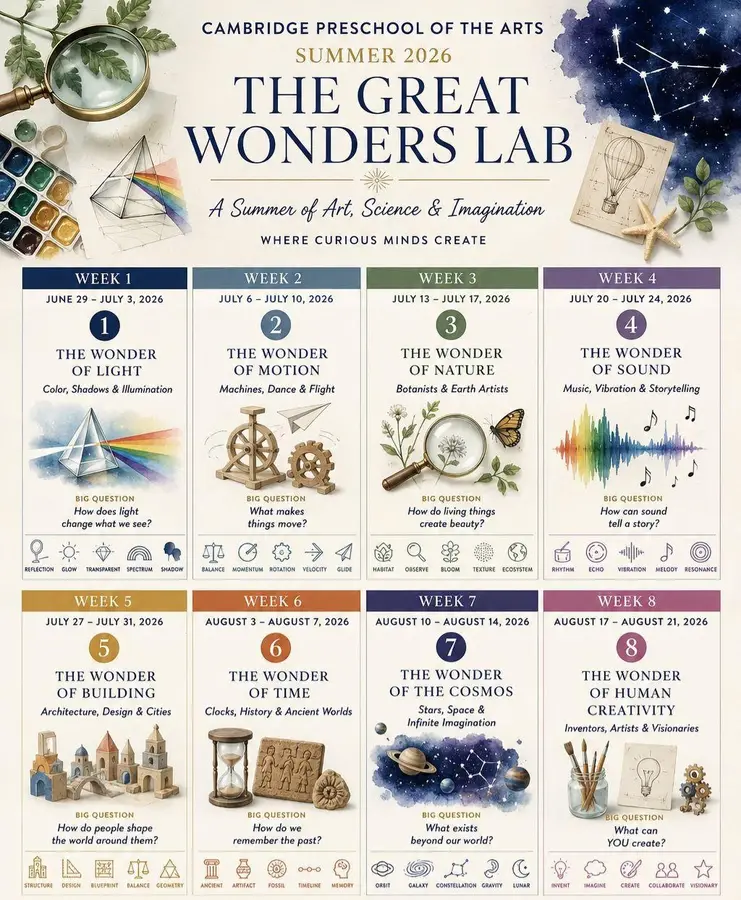 Dearest POTA Families,
We are so excited to welcome you to the POTA Wonders Lab. An immersive 8-week journey designed with creativity, beauty, experimentation