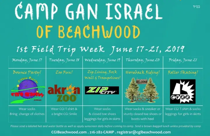 Examples of our Trip Weeks: